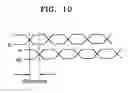 Fig. 11 - Oscillator, oscillator implementations and method of generating an osciallating signal