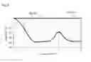 Fig. 10 - Common mode filter