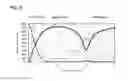Fig. 11 - Common mode filter