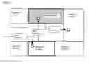 Fig. 07 - Facilities controlling system and method