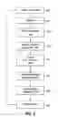 Fig. 03 - Sensor based truth maintenance method and system