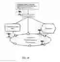 Fig. 30 - Universal and reusable RFID system and method for use in supply chain and logistics management
