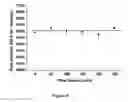 Fig. 09 - Fiber probe based microfludic raman spectroscopy