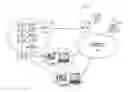 Fig. 01 - Integrating multimedia capabilities with circuit-switched calls