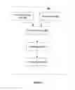 Fig. 04 - Method and node for realizing route discovery in network