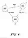 Fig. 07 - Virtual switch interconnect for hybrid enterprise servers
