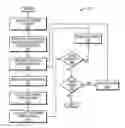 Fig. 01 - Methods and apparatus for sharing counter resources between CoS/priority or/and between EVC/VLAN to support frame loss measurement