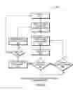 Fig. 07 - Methods and apparatus for sharing counter resources between CoS/priority or/and between EVC/VLAN to support frame loss measurement