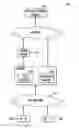 Fig. 01 - Dynamic changing tier service on test device
