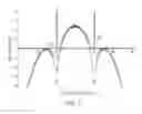 Fig. 08 - Methods, testing apparatuses and devices for removing cross coupling effects in antenna arrays