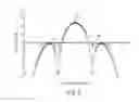 Fig. 09 - Methods, testing apparatuses and devices for removing cross coupling effects in antenna arrays