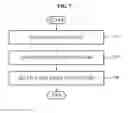 Fig. 08 - Communication method using multi-radio and communication apparatus