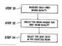 Fig. 01 - Resource allocation to users in slotted code division multiple access system using beams