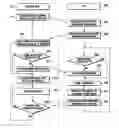 Fig. 01 - Information feedback method for coordinated multipoint communication