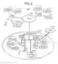 Fig. 03 - Call forwarding methods and apparatus for mobile communication devices which operate in WWANS and WLANS