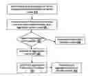 Fig. 01 - Method and system for adaptive aggregation of data in a wireless sensor network