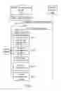 Fig. 04 - Apparatuses and methods for handling measurement logging configuration
