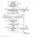 Fig. 04 - Transmission power control method of uplink packet data transmission