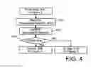 Fig. 05 - Transmission power control method of uplink packet data transmission