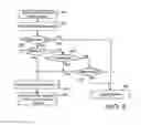 Fig. 06 - Transmission power control method of uplink packet data transmission