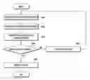 Fig. 01 - Method and apparatus for connecting to network from mobile terminal