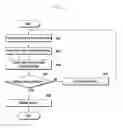 Fig. 07 - Method and apparatus for connecting to network from mobile terminal