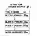 Fig. 01 - Bi-directional and reverse directional resource reservation setup protocol