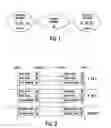 Fig. 02 - Bi-directional and reverse directional resource reservation setup protocol