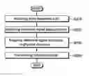 Fig. 01 - Method of generating reference signal in wireless communication system
