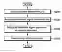 Fig. 01 - Method of generating reference signal in wireless communication system