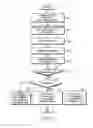 Fig. 03 - Method and apparatus for uplink power control in communication system