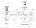 Fig. 01 - Automatic user redundancy determination