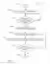 Fig. 06 - Automatic user redundancy determination