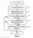 Fig. 05 - Methods and apparatus to provide a call-associated content service