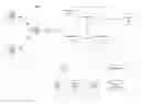 Fig. 01 - Message forwarding based on sender and recipient relationship