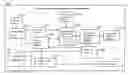 Fig. 01 - Hybrid mode cryptographic method and system with message authentication