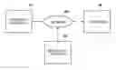 Fig. 01 - Medical system