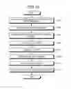 Fig. 11 - Alignment method and examination apparatus