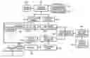 Fig. 01 - DETERMINING CORRELATIONS BETWEEN SLOW STREAM AND FAST STREAM INFORMATION