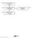 Fig. 02 - Method of selecting important digital images