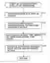 Fig. 01 - Information processing device, method, and program that recognizes a predetermined part of a body
