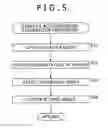Fig. 06 - Information processing device, method, and program that recognizes a predetermined part of a body