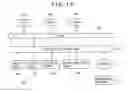 Fig. 14 - Information processing device, method, and program that recognizes a predetermined part of a body