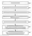 Fig. 01 - Methods and systems for estimation of compression noise