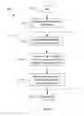 Fig. 02 - Application based adaptive encoding