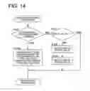 Fig. 15 - Image processing apparatus and image processing method