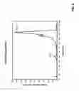 Fig. 25 - Ion implantation device and a method of semiconductor manufacturing by the implantation of boron hydride cluster ions