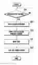 Fig. 01 - Lens movement control method and lens movement control apparatus of camera module