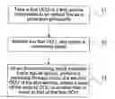 Fig. 01 - Method and device for realizing optical channel data unit shared protection ring