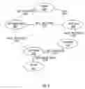 Fig. 09 - Method for routing information over a network employing centralized control